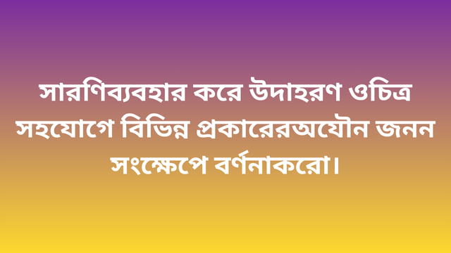 সারণি ব্যবহার করে উদাহরণ ও চিত্র সহযোগে বিভিন্ন প্রকারের অযৌন জনন সংক্ষেপে বর্ণনা করো।